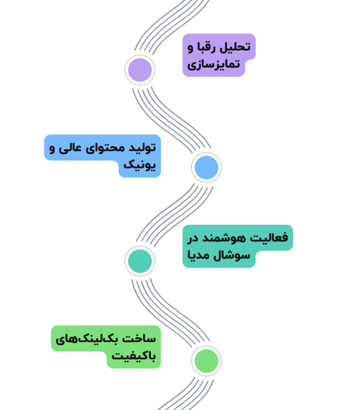 اینفوگرافیک افزایش ترافیک سایت