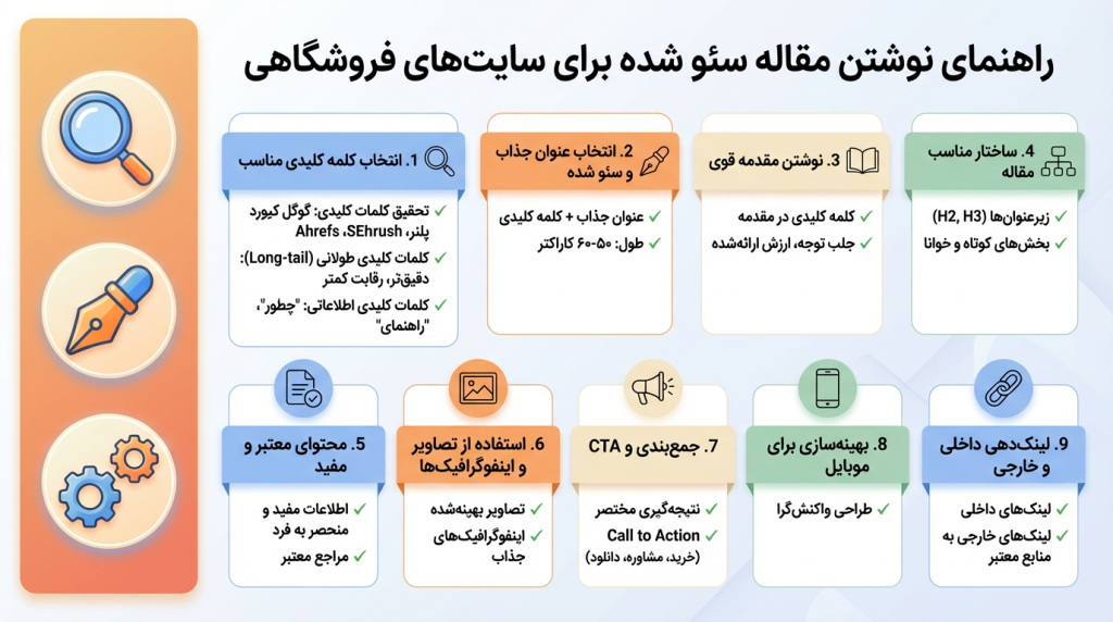 چگونه بلاگ پست سئو شده بنویسیم