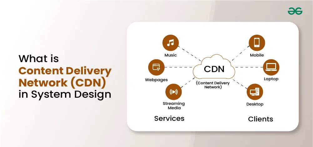 استفاده از cdn در وردپرس