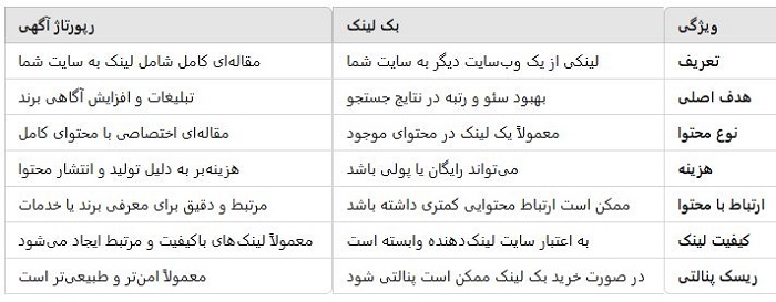 مقایسه بک لینک و رپورتاژ