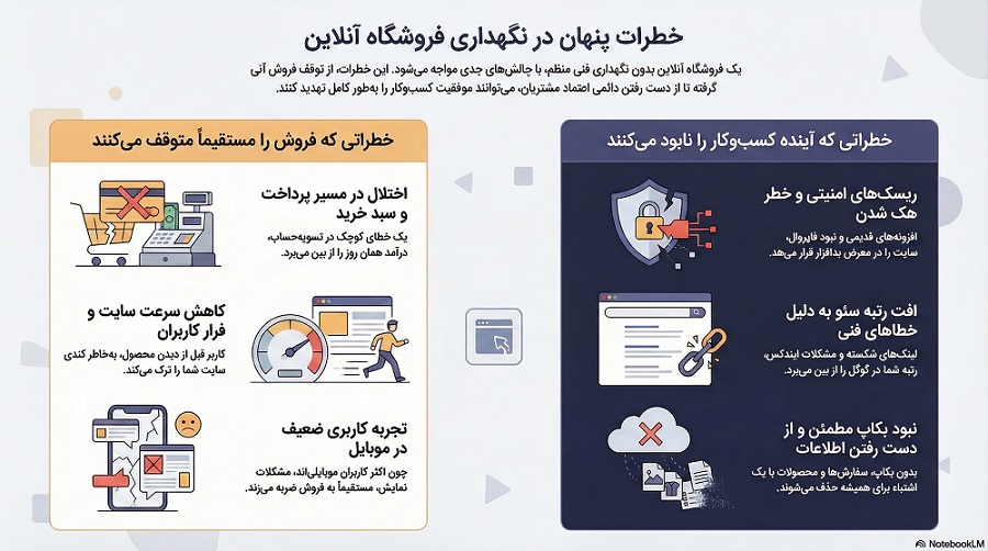 خطرات سایت بدون پشتیبان
