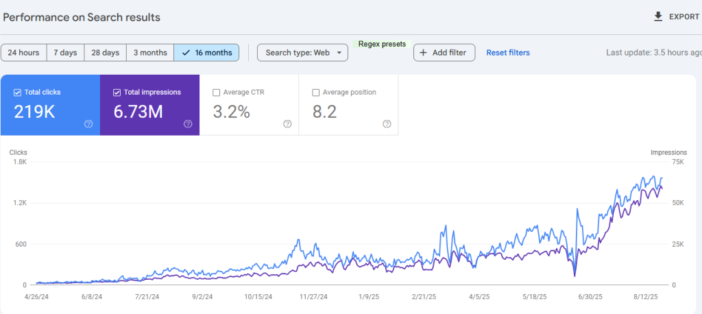 نمودار سرچ کنسول گلپسته
