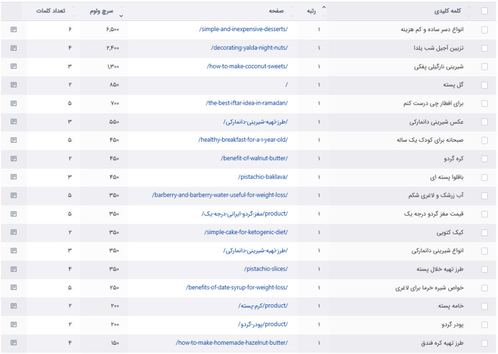 رتبه های سایت گلپسته