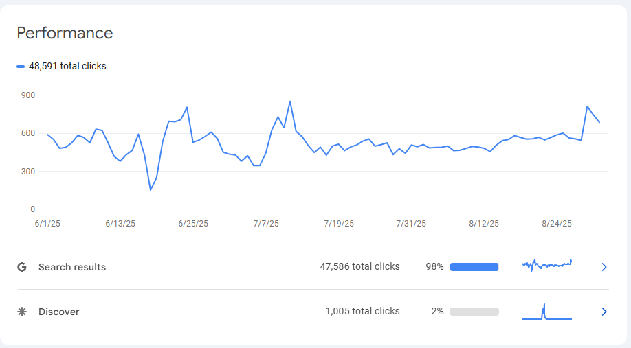 سرچ کنسول ویلیام هوم