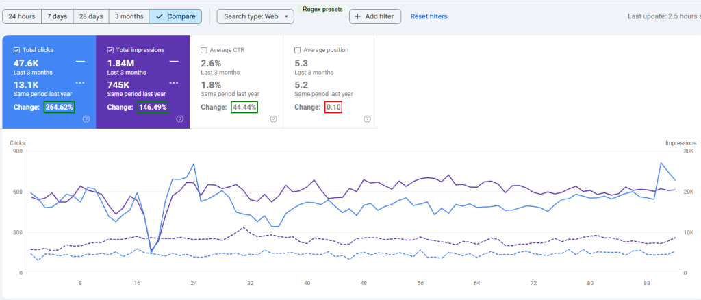 سرچ کنسول 3 ماه ویلیام هوم