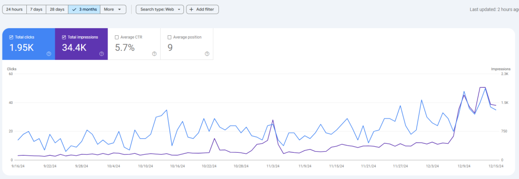 سرچ کنسول تکین ماگ