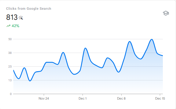 پرفورمنس سرچ کنسول