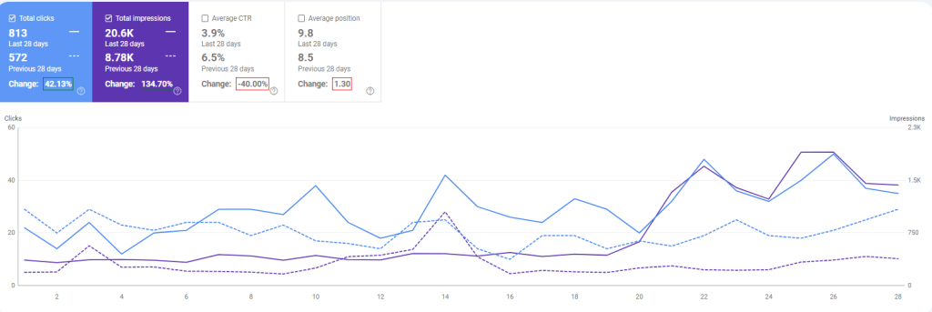 مقایسه سرچ کنسول