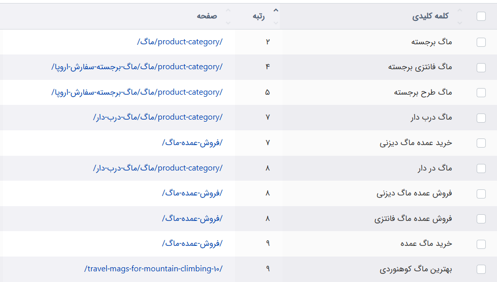 رتبه های برتر تکین ماگ