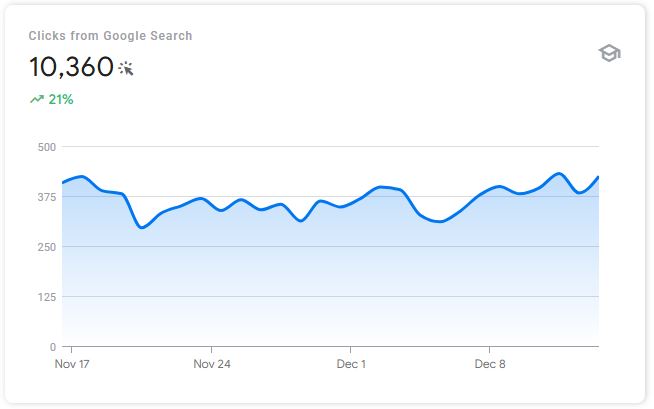 رشد سایت فنجون استور در آذر ماه