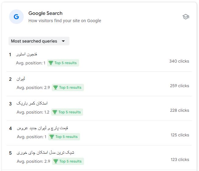 میزان کلیک کلمات در حال رشد در سایت فنجون استور