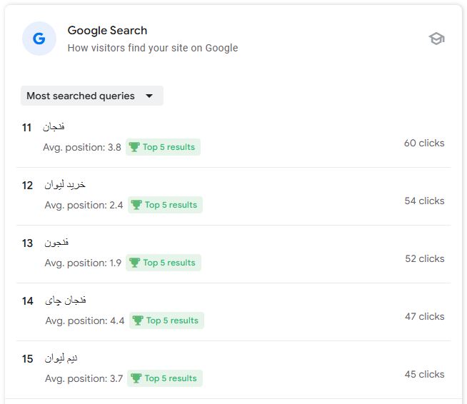 کلمات در حال رشددر سایت فنجون