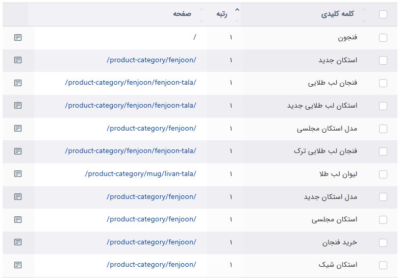 رتبه های برتر سایت فنجون استور در صفحات گوگل