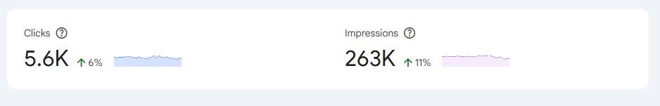 میزان رشد کلیک و ایمپرشن سایت