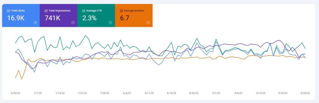 نمودار سرچ کنسول شاتوت قزوین