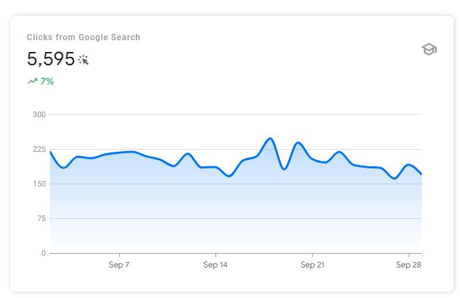 نمودار رشد سرچ کنسول شاتوت