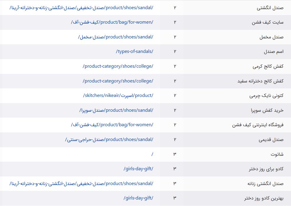 کلمات با رتبه 2 در شاتوت
