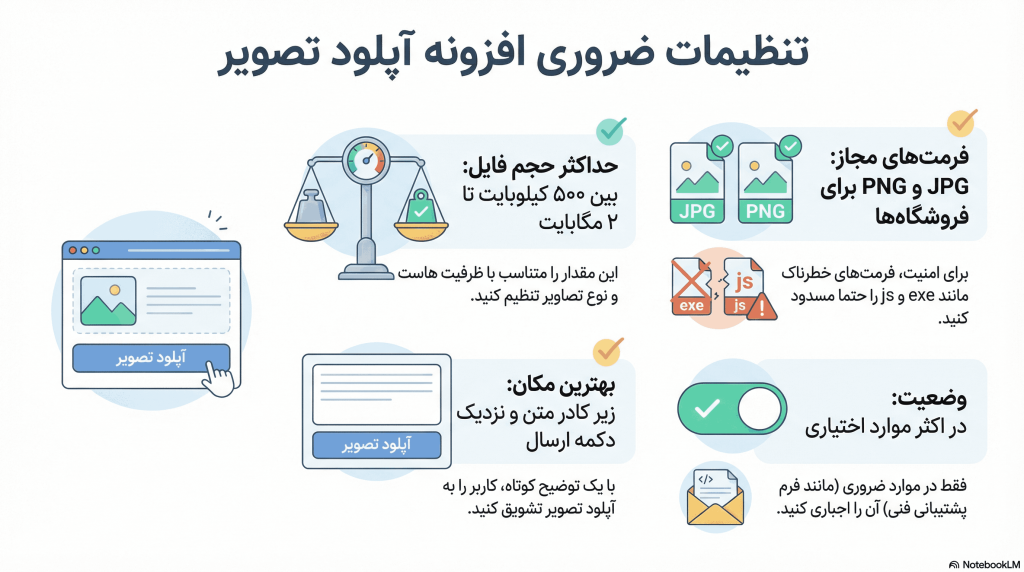 تنظیمات ضروری برای افزونه اپولد تصاویر در کامنت