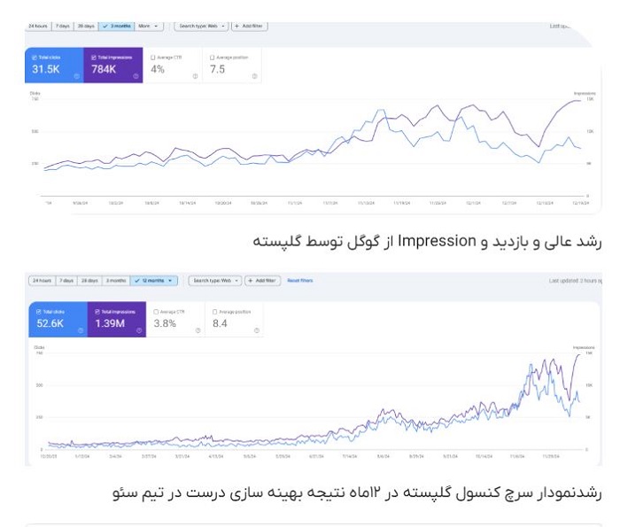 پروژه سئوی سایت فنجون استور