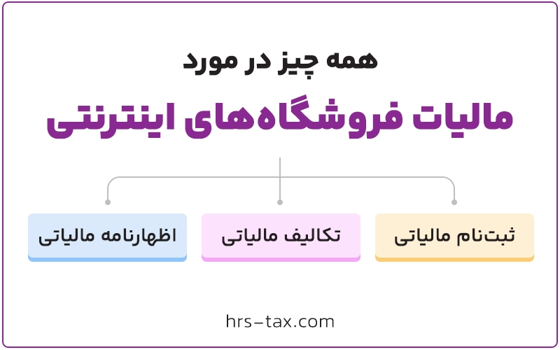 آشنایی با انواع مالیات فروشگاههای اینترنتی