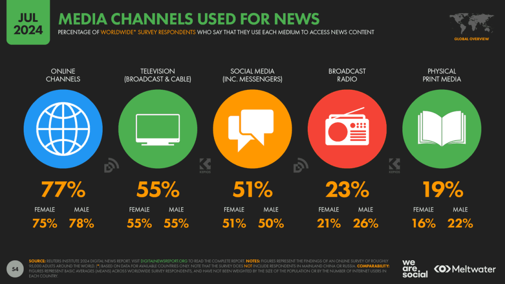 تبلیغات در سایت‌های خبری