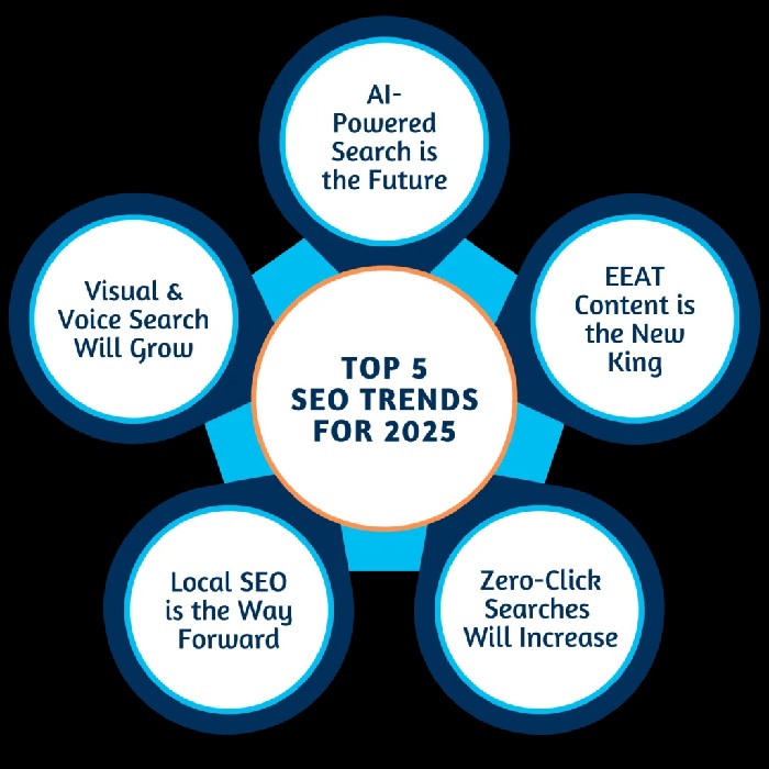 موارد مهم در سئو 2025