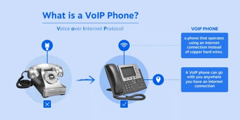VOIP چیست
