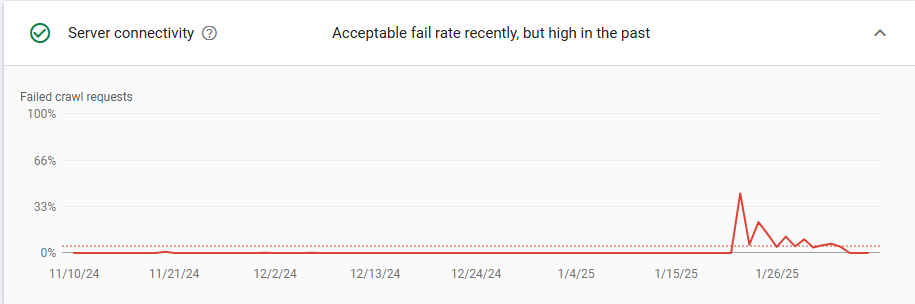 نمونه سرور دان شده
