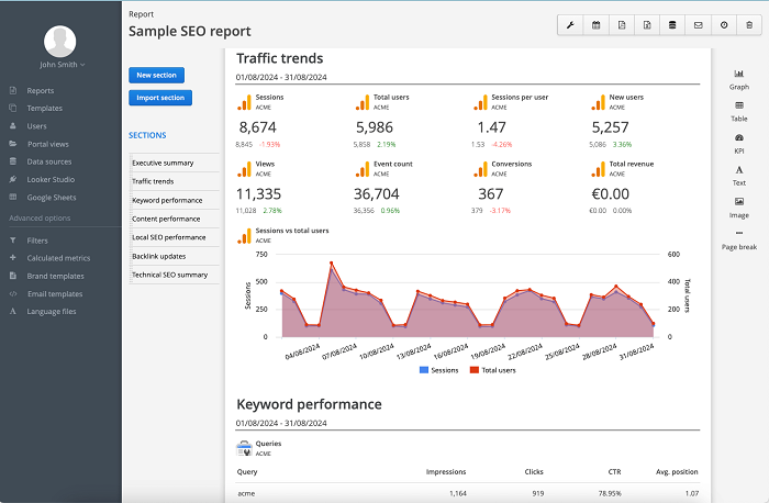 زیرو ریپورت سئو
