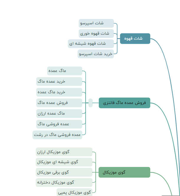 انتخاب کلمه کلیدی در سئو