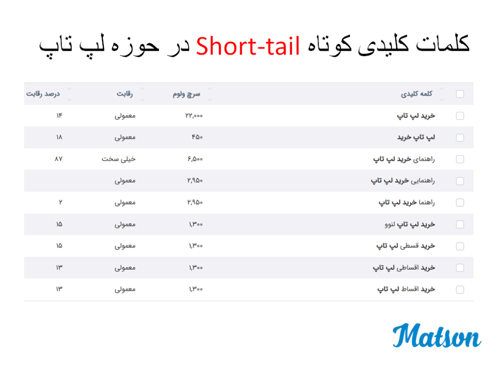 کلمات کلیدی کوتاه SHORT TAIL