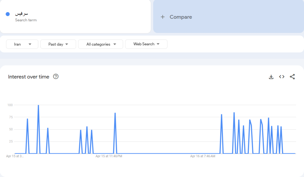 گوگل ترند سرفیس