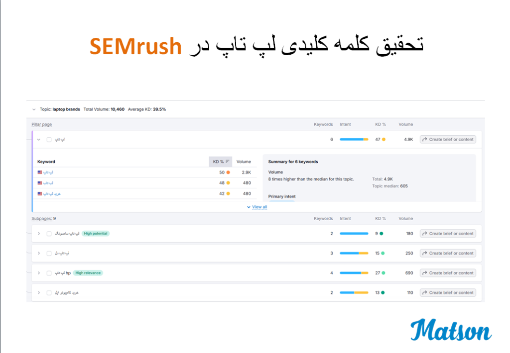 تحقیق کلمه کلیدی لپ تاپ با سمراش