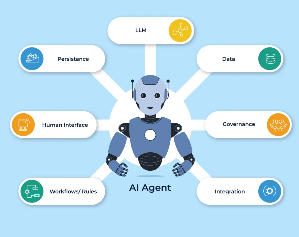 ایجاد دستیار هوش مصنوعی