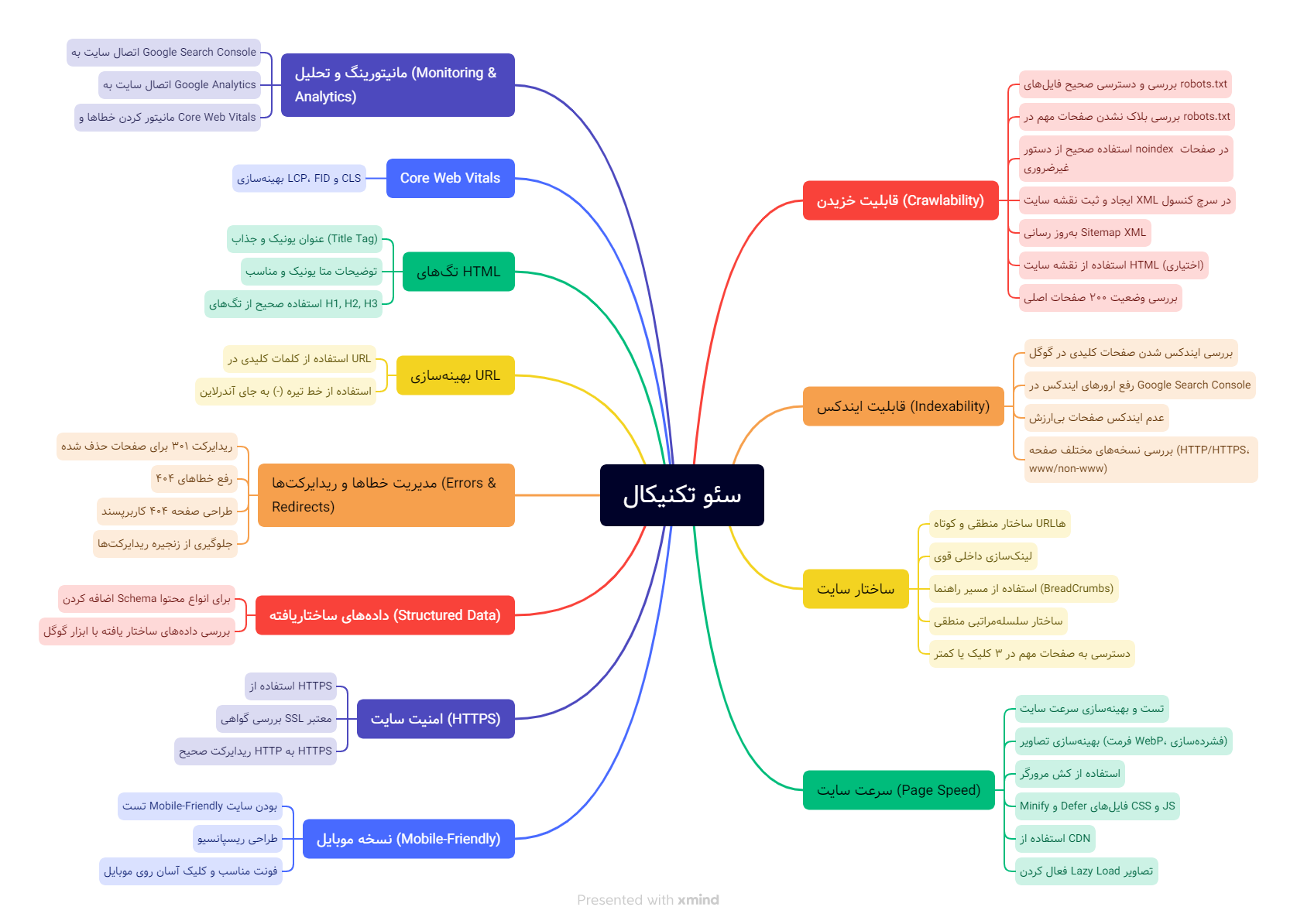 چک لیست تکنیکال