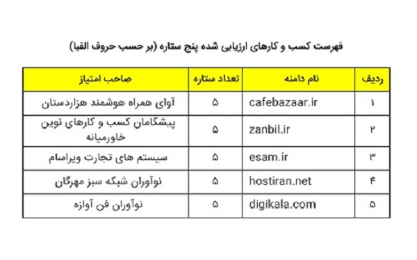 سایت هایی محدودی که اینماد پنج ستاره دارند