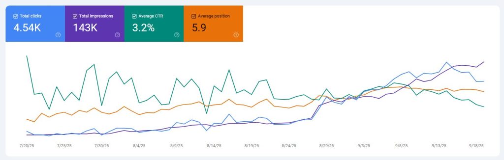 نمودار کیت هوم