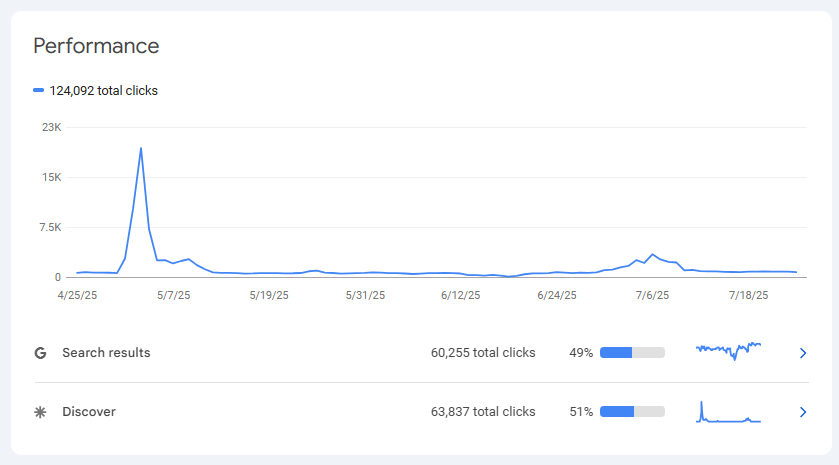 نمودار فنجون استور
