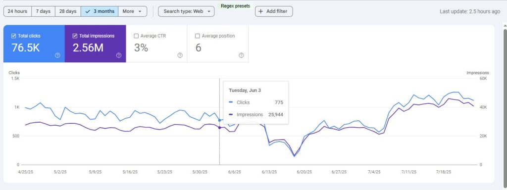 نمودار بهفام کالا