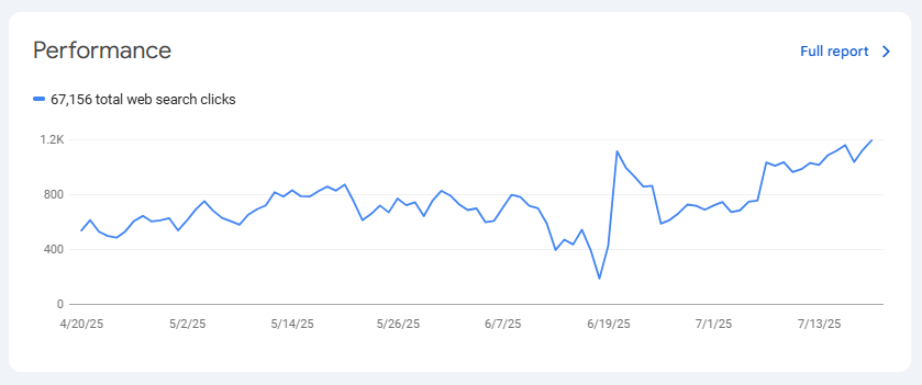 نمودار گلپسته