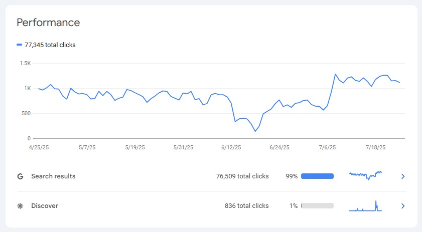 نمودار بهفام کالا