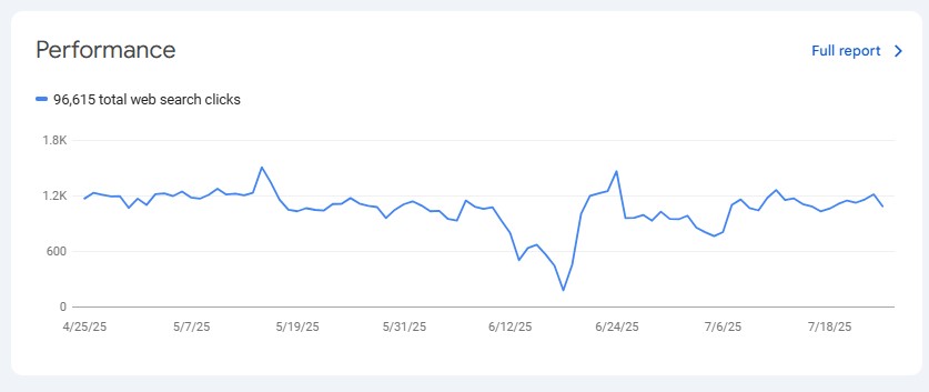 نمودار گوفی شاپ