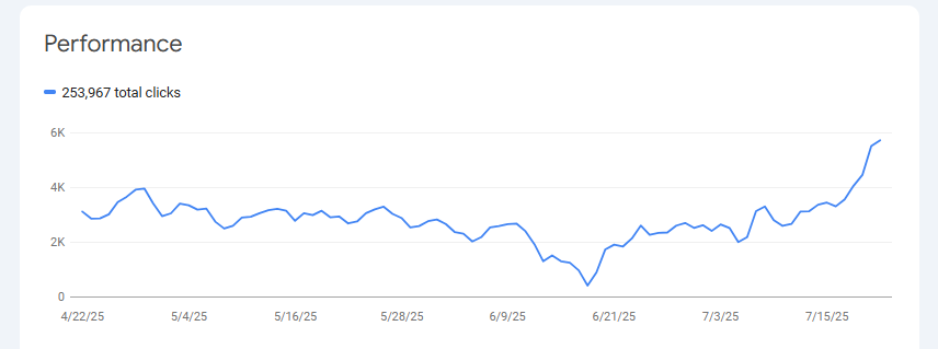 نمودار فروشگاه خانه شکلاتی