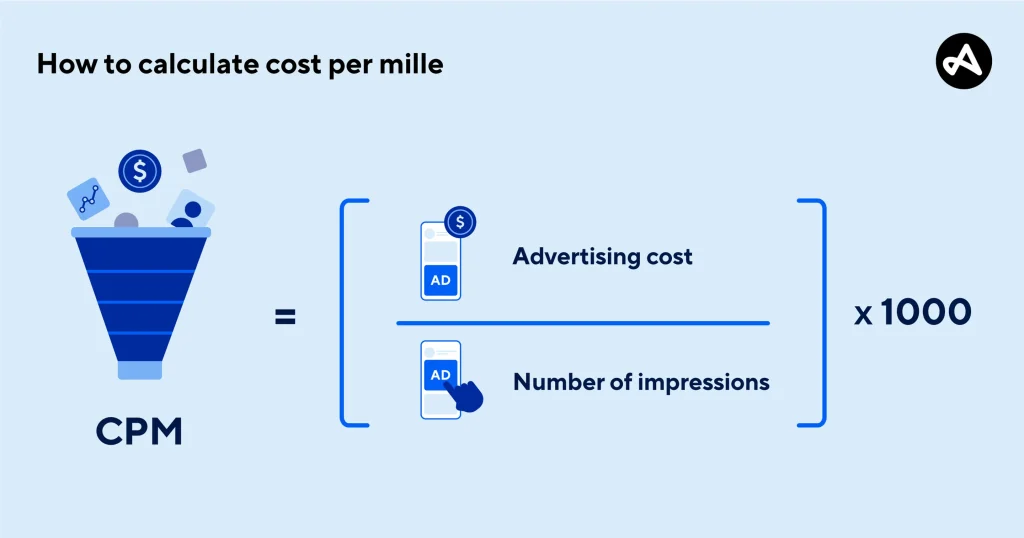 Cost Per Mille