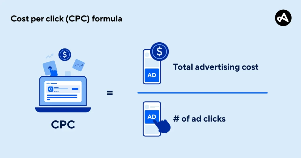 Cost Per Click