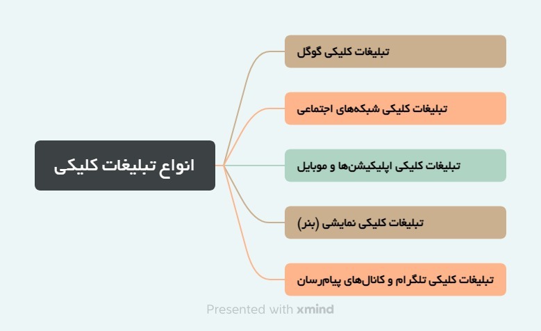 انواع تبلیغات کلیکی