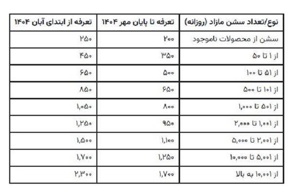 تعرفه فروش در ترب