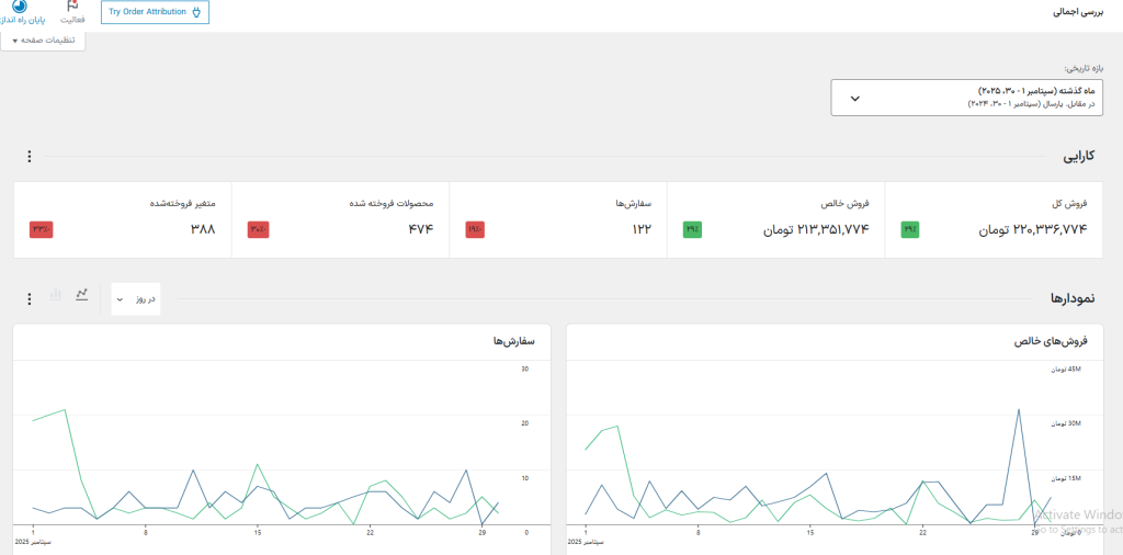 تجزیه تحلیل ووکامرس