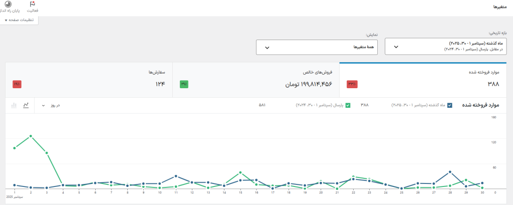 متغییر های تجزیه تحیلی ووکامرس