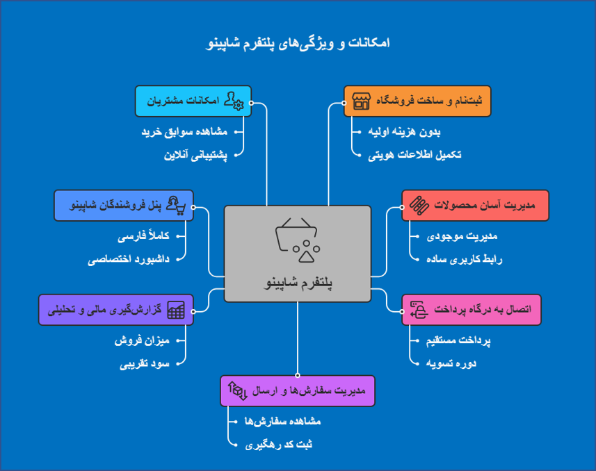 ویژگی های شاپینو
